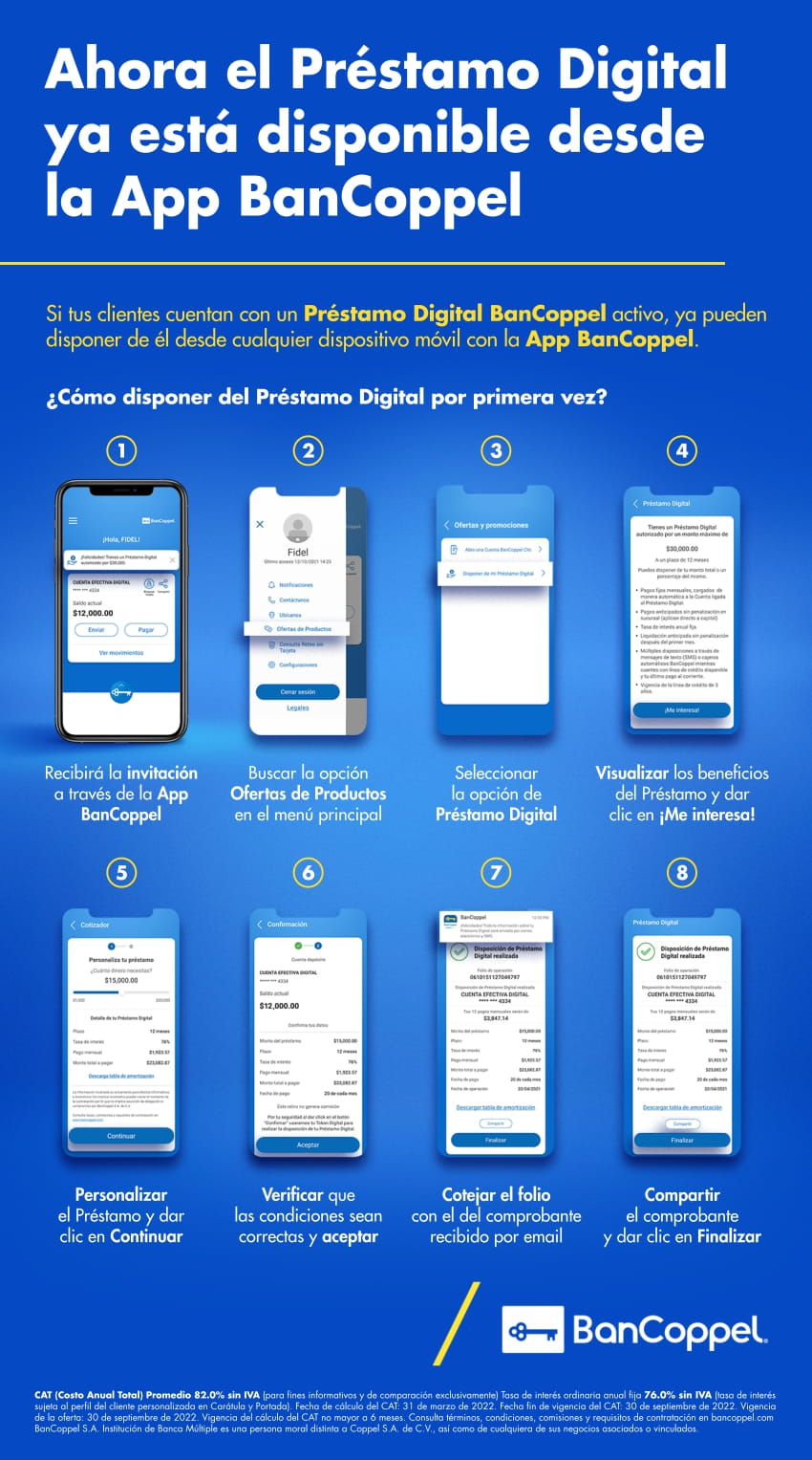 ¿Cómo Puedo Disponer De Mi Préstamo Digital En App BanCoppel? – BanCoppel